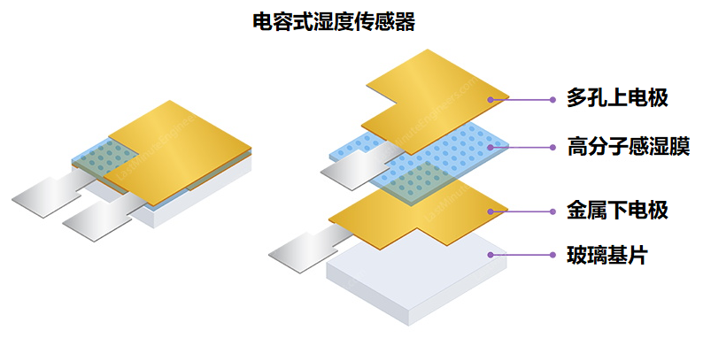 傳感器|信號(hào)調(diào)理芯片|集成電路設(shè)計(jì)|芯片